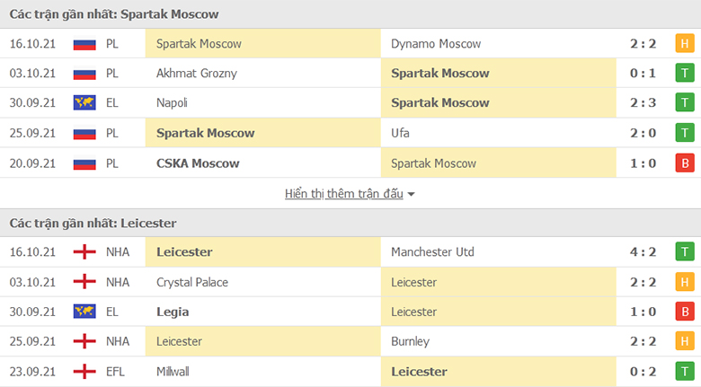 Nhận định, dự đoán Spartak Moscow vs Leicester City, 21h30 ngày 20/10: Làm thịt Bầy cáo - Ảnh 1