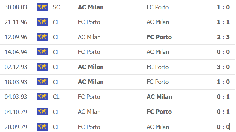 Thành tích, lịch sử đối đầu Porto vs Milan, 02h00 ngày 20/10 - Ảnh 2