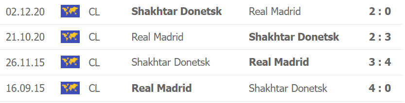 Thành tích, lịch sử đối đầu Shakhtar Donetsk vs Real Madrid, 02h00 ngày 20/10 - Ảnh 2