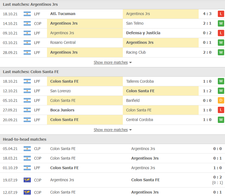 Nhận định, dự đoán Argentinos Juniors vs Colon, 00h30 ngày 22/10: Đối thủ khó nhằn - Ảnh 2