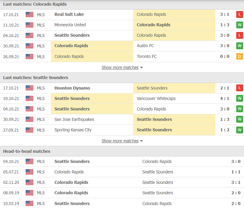 Nhận định, dự đoán Colorado Rapids vs Seattle Sounders, 08h00 ngày 21/10: Món nợ khó đòi - Ảnh 2