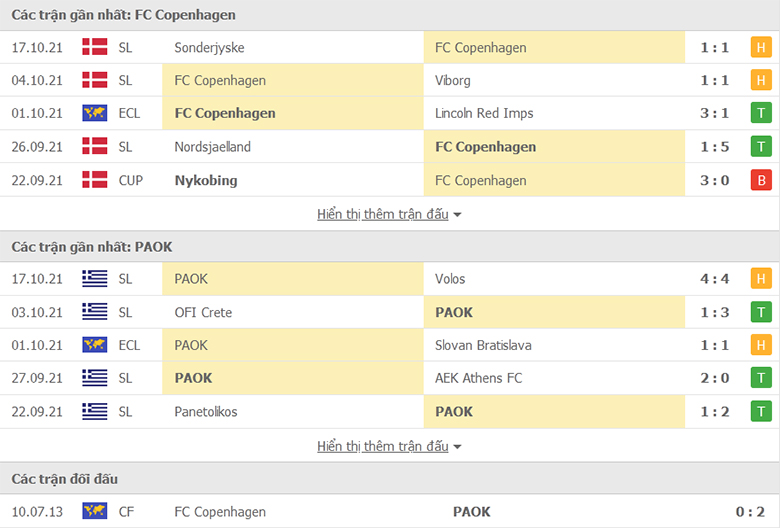 Nhận định, dự đoán Copenhagen vs PAOK, 23h45 ngày 21/10: Sân nhà vẫn hơn - Ảnh 1
