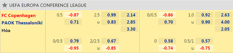 Nhận định, dự đoán Copenhagen vs PAOK, 23h45 ngày 21/10: Sân nhà vẫn hơn - Ảnh 2