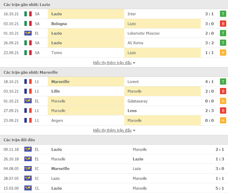 Nhận định, dự đoán Lazio vs Marseille, 23h45 ngày 21/10: Sức mạnh sân nhà - Ảnh 1