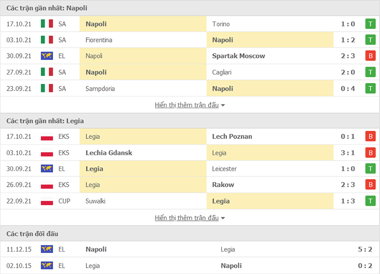 Nhận định, dự đoán Napoli vs Legia Warszawa, 2h00 ngày 22/10: Khó có cách biệt - Ảnh 1