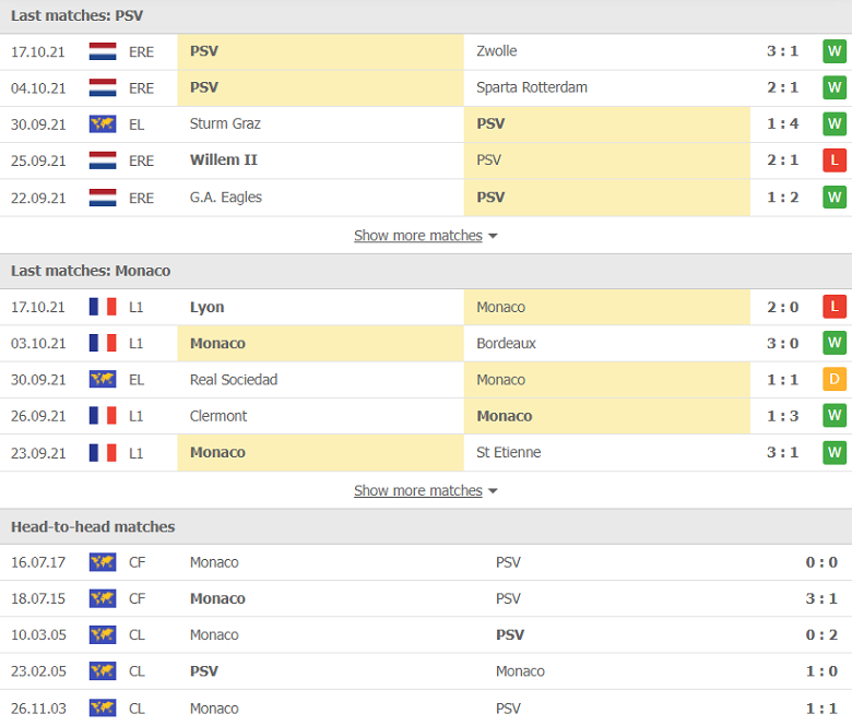 Nhận định, dự đoán PSV Eindhoven vs Monaco, 02h00 ngày 22/10: Trận chiến khó lường - Ảnh 1