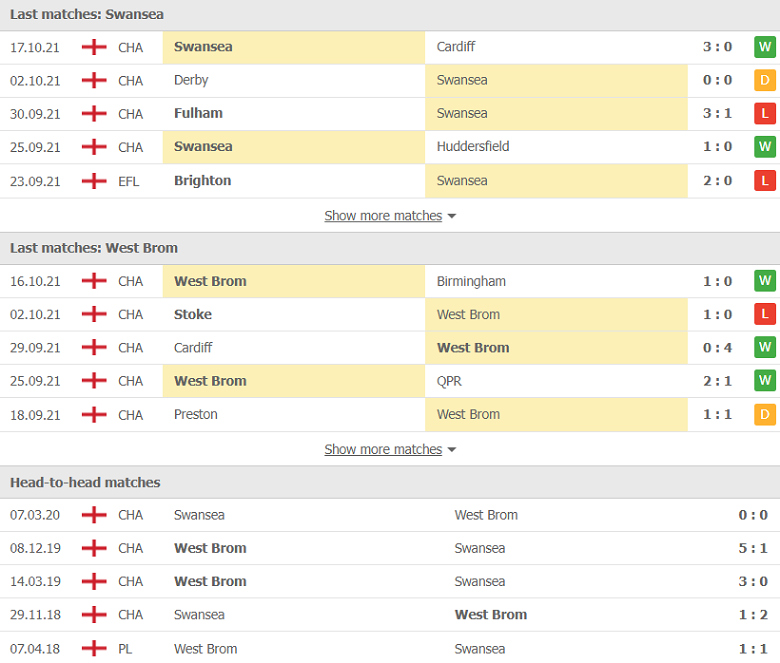 Nhận định, dự đoán Swansea City vs West Brom, 01h45 ngày 21/10: Tưởng dễ mà khó - Ảnh 1