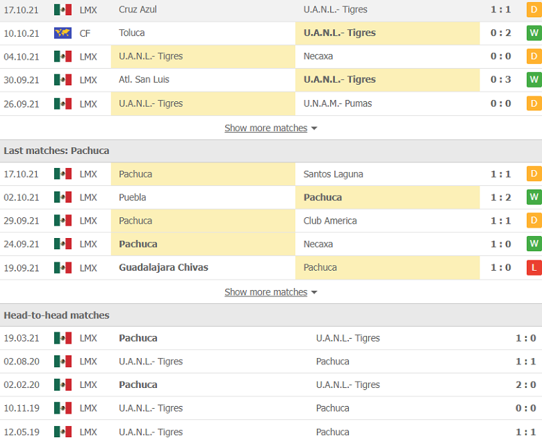 Nhận định, dự đoán Tigres UANL vs Pachuca, 9h00 ngày 21/10: Đối thủ khó nhằn - Ảnh 2