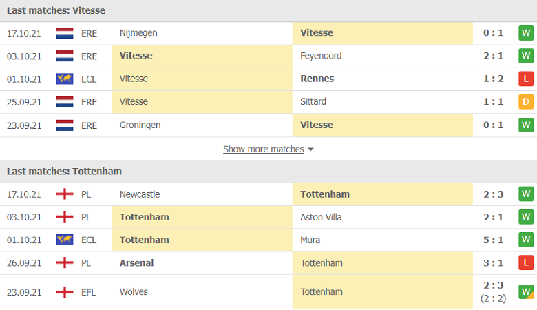 Nhận định, dự đoán Vitesse Arnhem vs Tottenham, 23h45 ngày 21/10: Tiếp đà thăng hoa - Ảnh 1