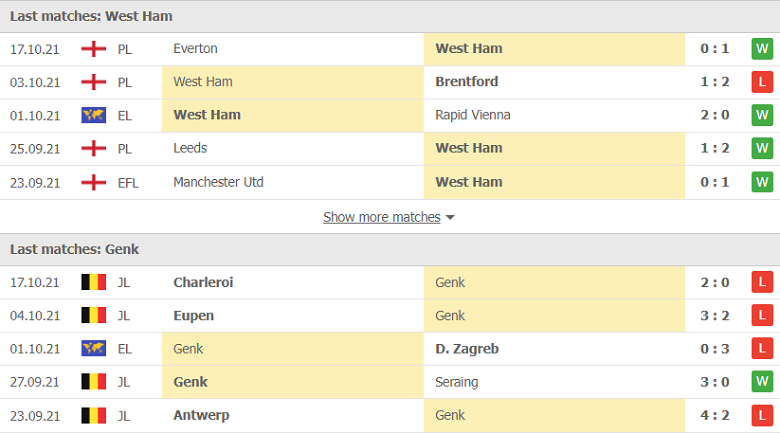 Nhận định, dự đoán West Ham vs Genk, 02h00 ngày 22/10: Sức mạnh khó cưỡng - Ảnh 1