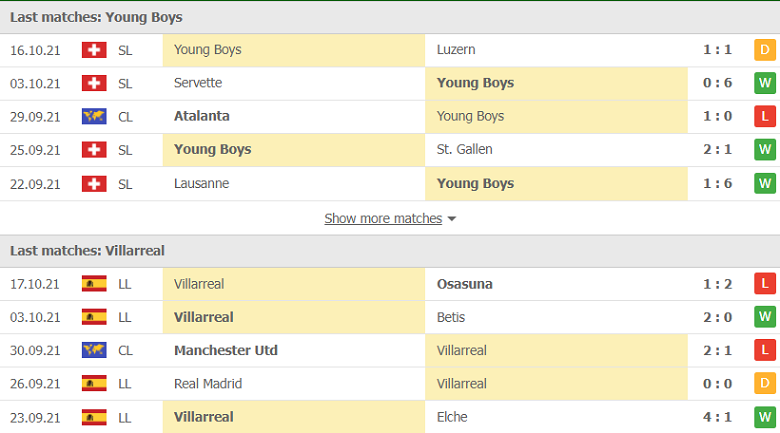 Nhận định, dự đoán Young Boys vs Villarreal, 02h00 ngày 21/10: Hàng công đáng ngờ - Ảnh 1