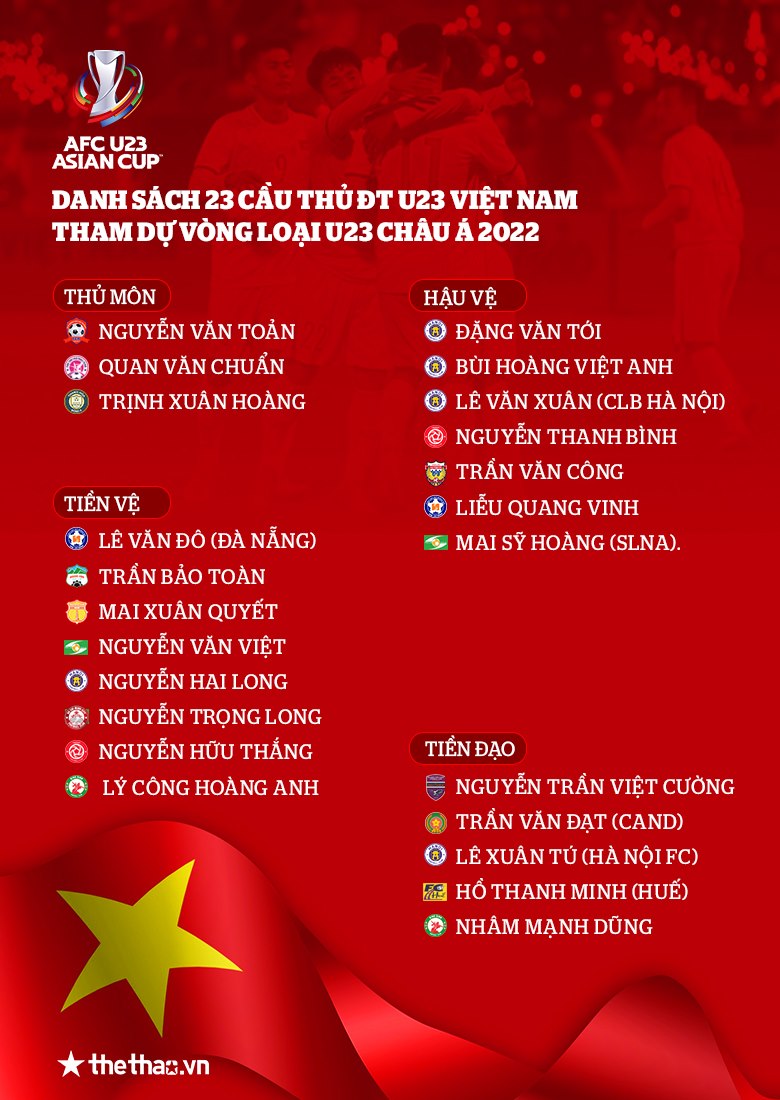 U23 Việt Nam chốt danh sách dự vòng loại U23 châu Á - Ảnh 2