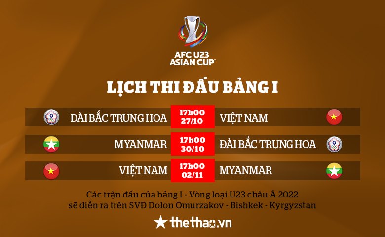 U23 Việt Nam chốt danh sách dự vòng loại U23 châu Á - Ảnh 3