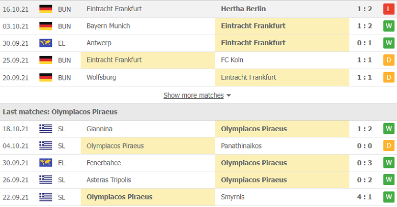 Nhận định, dự đoán Eintracht Frankfurt vs Olympiakos, 2h00 ngày 22/10: Cửa dưới sáng nước - Ảnh 3