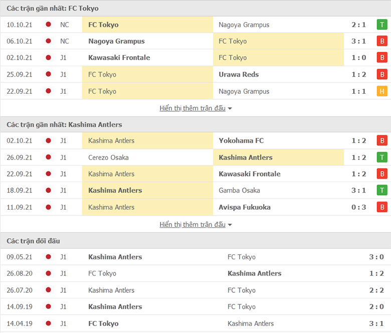 Nhận định, dự đoán FC Tokyo vs Kashima Antlers, 12h00 ngày 23/10: Đứt mạch thăng hoa - Ảnh 1