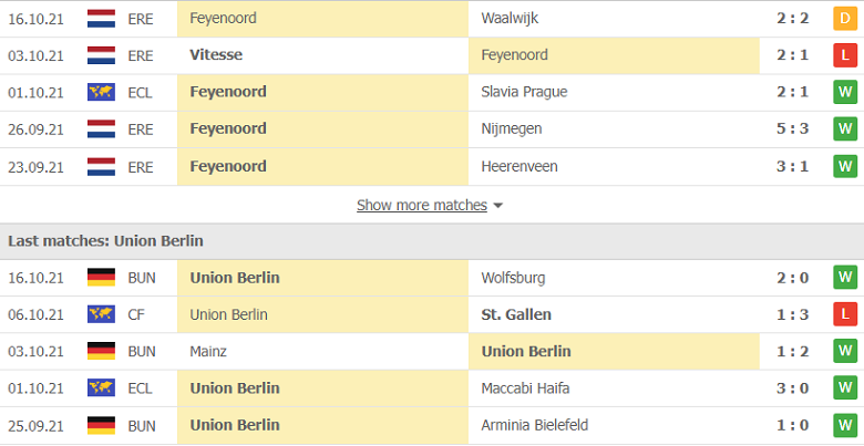 Nhận định, dự đoán Feyenoord vs Union Berlin, 23h45 ngày 21/10: Chủ nhà thăng hoa - Ảnh 3