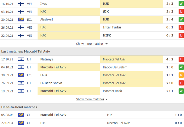 Nhận định, dự đoán HJK Helsinki vs Maccabi Tel Aviv, 21h30 ngày 20/10: Chủ nhà hiếu khách - Ảnh 3