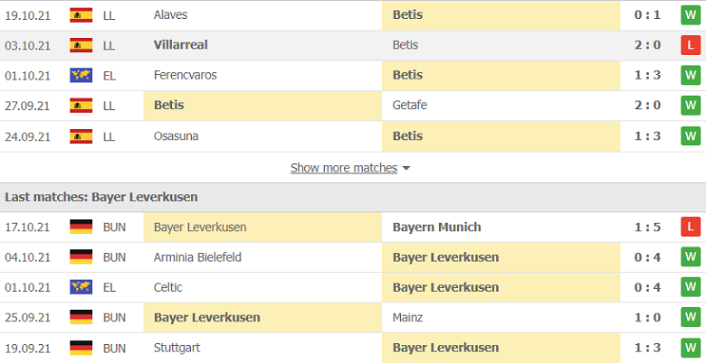 Nhận định, dự đoán Real Betis vs Leverkusen, 23h45 ngày 21/10: Tâm lý bất ổn - Ảnh 3