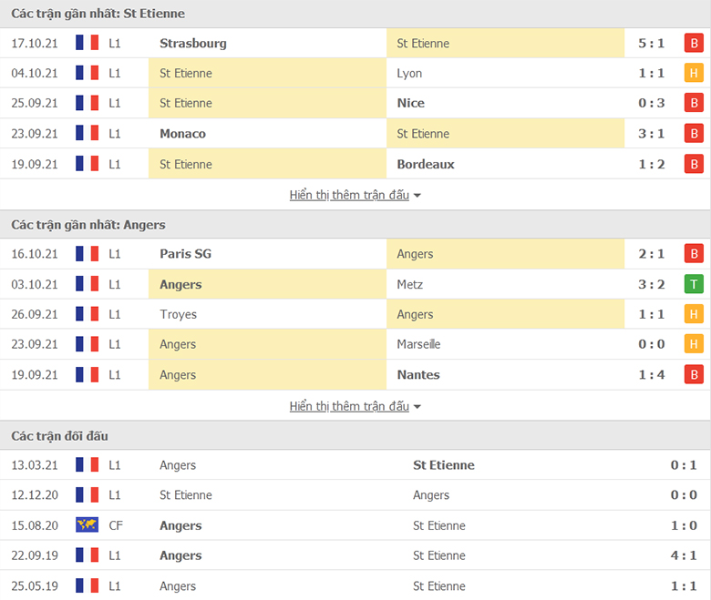 Nhận định, dự đoán Saint-Etienne vs Angers, 2h00 ngày 23/10: Chưa dứt khủng hoảng - Ảnh 1