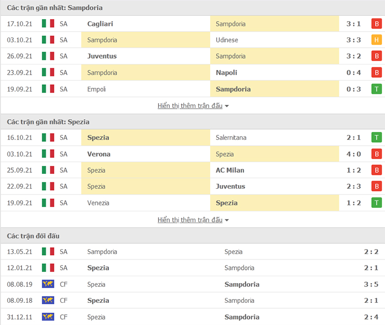 Nhận định, dự đoán Sampdoria vs Spezia, 1h45 ngày 23/10: Lần đầu trên sân nhà - Ảnh 1