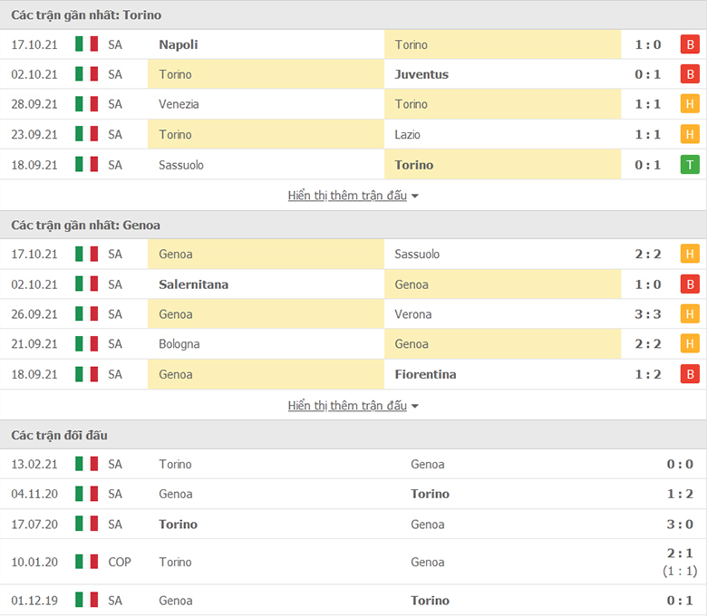 Nhận định, dự đoán Torino vs Genoa, 23h45 ngày 21/10: Sân nhà vẫn hơn - Ảnh 1
