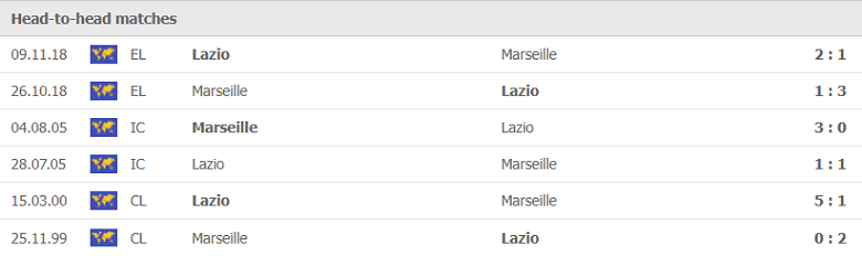 Thành tích, lịch sử đối đầu Lazio vs Marseille, 23h45 ngày 21/10 - Ảnh 1