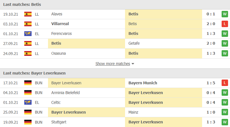 Thành tích, lịch sử đối đầu Real Betis vs Leverkusen, 23h45 ngày 21/10 - Ảnh 2