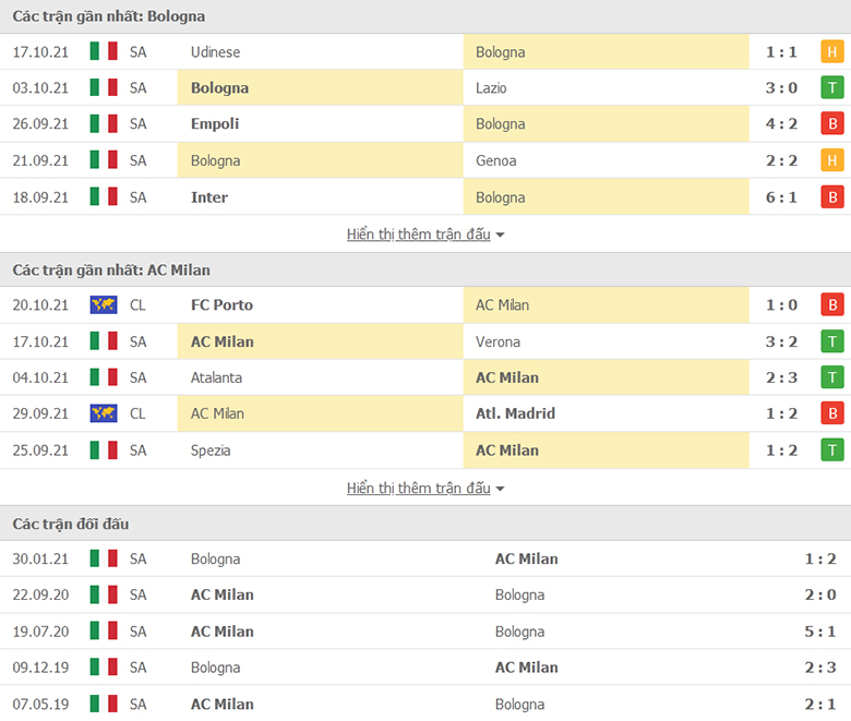 Nhận định, dự đoán Bologna vs AC Milan, 1h45 ngày 24/10: Hơn ở đối đầu - Ảnh 1