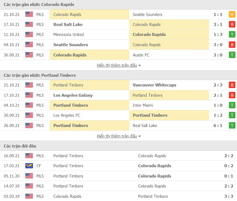 Nhận định, dự đoán Colorado Rapids vs Portland Timbers, 8h00 ngày 24/10: Sân nhà vẫn hơn - Ảnh 1