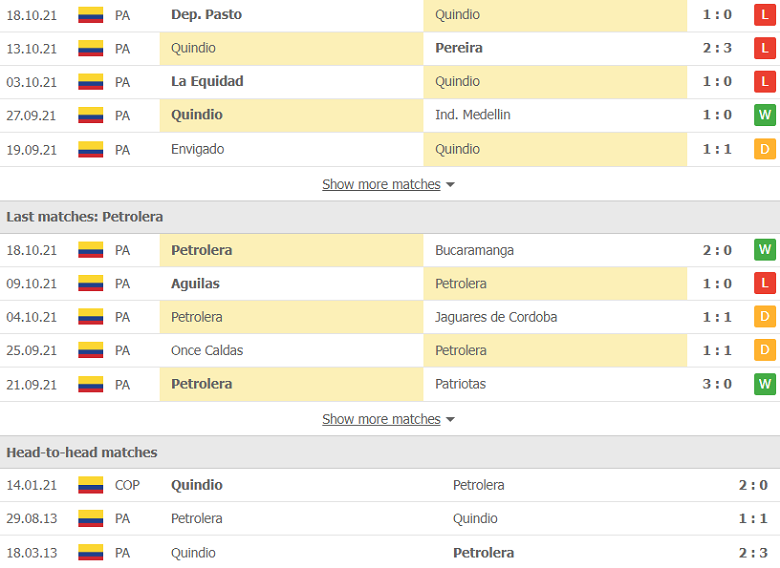 Nhận định, dự đoán Deportes Quindio vs Alianza Petrolera, 7h00 ngày 23/10: Vị khách cứng đầu - Ảnh 2