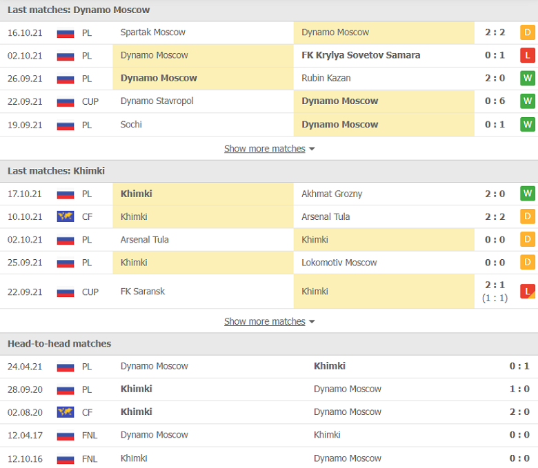 Nhận định, dự đoán Dynamo Moscow vs Khimki, 23h00 ngày 22/10: Tưởng dễ mà khó - Ảnh 1
