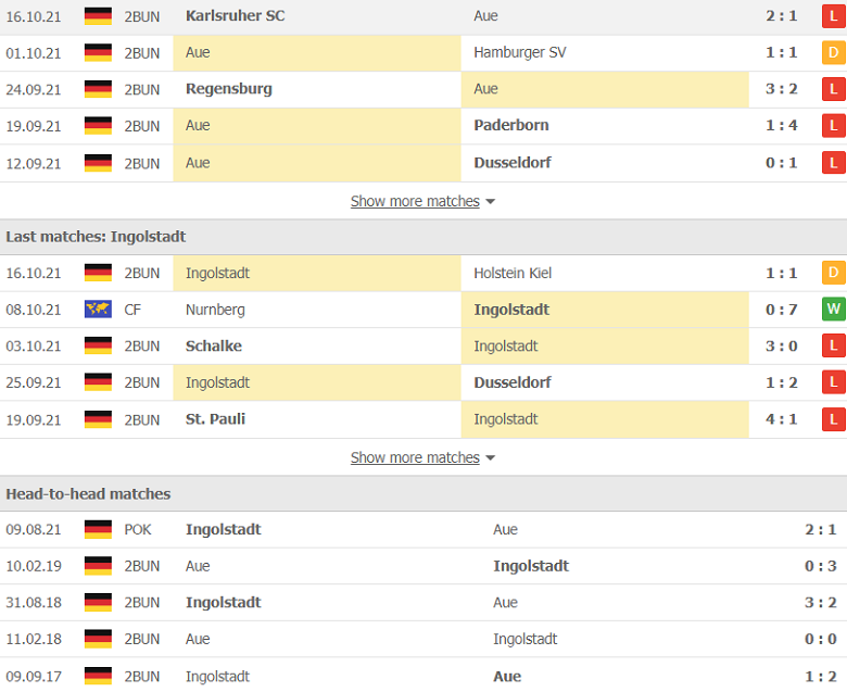 Nhận định, dự đoán Erzgebirge Aue vs Ingolstadt, 23h30 ngày 22/10: Rách gặp nát - Ảnh 2