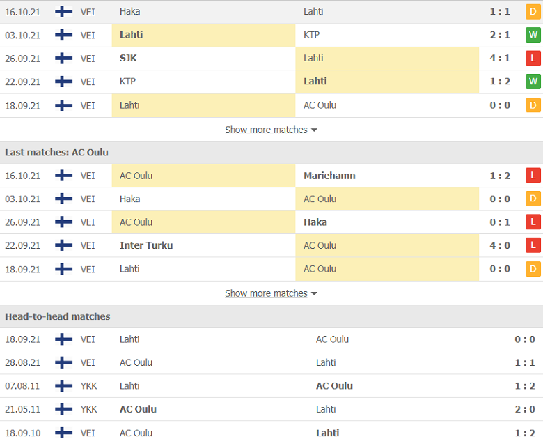 Nhận định, dự đoán Lahti vs Oulu, 21h30 ngày 22/10: Cửa dưới đáng tin - Ảnh 2