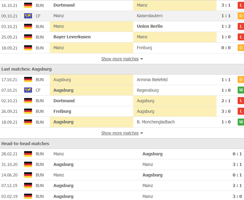 Nhận định, dự đoán Mainz vs Augsburg, 1h30 ngày 23/10: Cửa trên sáng nước - Ảnh 2