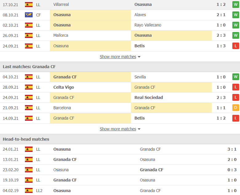 Nhận định, dự đoán Osasuna vs Granada, 2h00 ngày 23/10: Nghi ngờ cửa trên - Ảnh 2