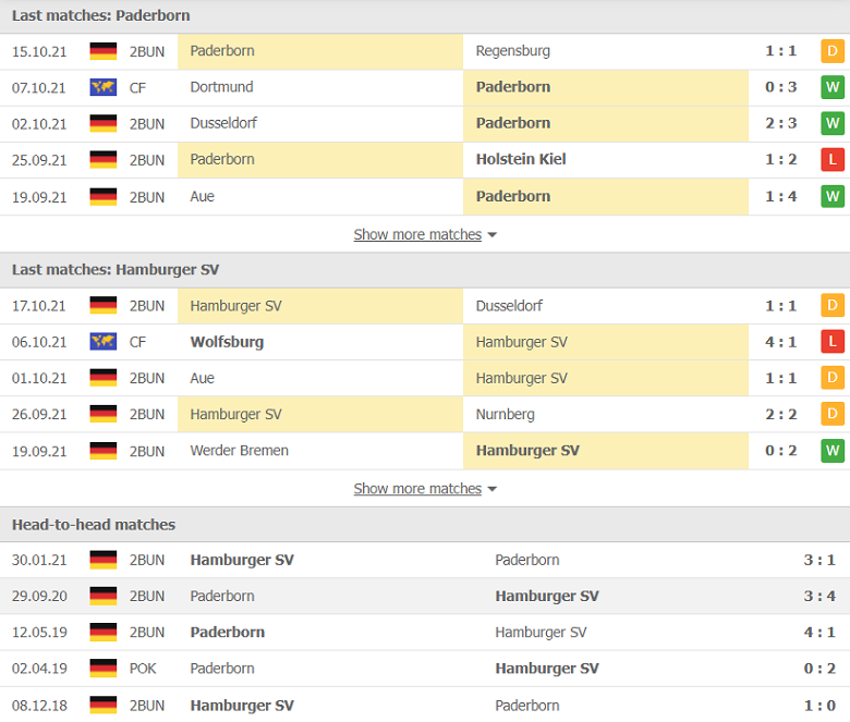 Nhận định, dự đoán Paderborn vs Hamburg, 23h30 ngày 22/10: Nghịch lý - Ảnh 1