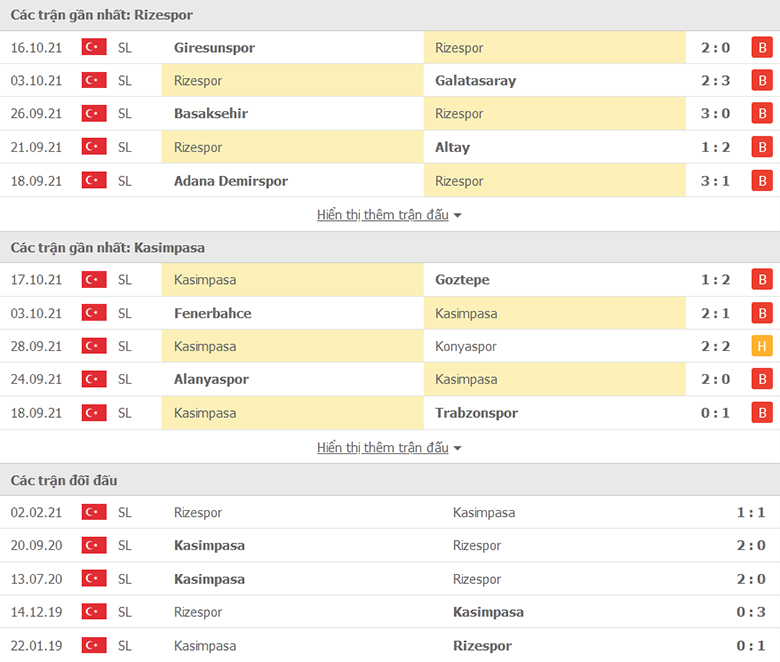 Nhận định, dự đoán Rizespor vs Kasimpasa, 17h30 ngày 23/10: Khủng hoảng đến bao giờ - Ảnh 1