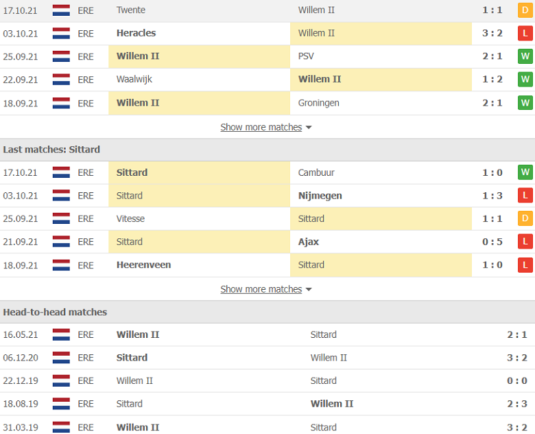 Nhận định, dự đoán Willem II vs Fortuna Sittard, 1h00 ngày 23/10: Chủ nhà khó tính - Ảnh 2