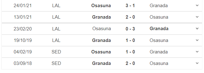 Thành tích, lịch sử đối đầu Osasuna vs Granada, 02h00 ngày 23/10 - Ảnh 1
