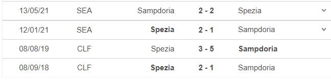Thành tích, lịch sử đối đầu Sampdoria vs Spezia, 01h45 ngày 23/10 - Ảnh 2