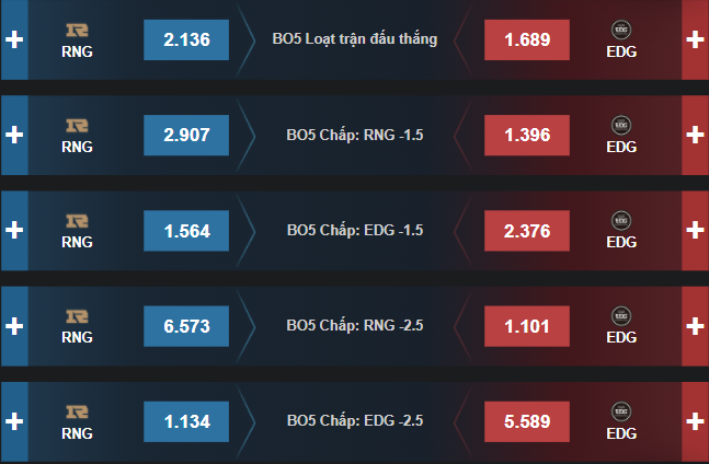 Dự đoán, soi kèo tứ kết Chung Kết Thế Giới 2021: EDG vs RNG - Ảnh 2