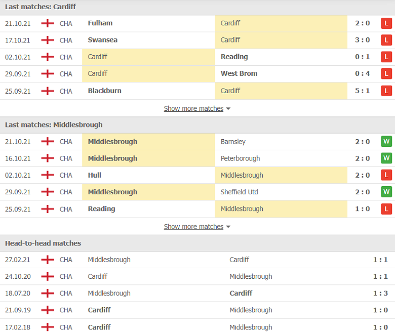 Nhận định, dự đoán Cardiff vs Middlesbrough, 18h30 ngày 23/10: Nối dài thất vọng - Ảnh 2