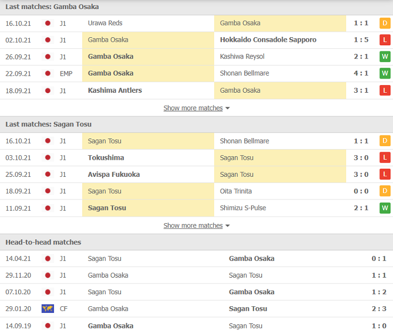 Nhận định, dự đoán Gamba Osaka vs Sagan Tosu, 15h00 ngày 23/10: Tiếng nói lịch sử - Ảnh 1