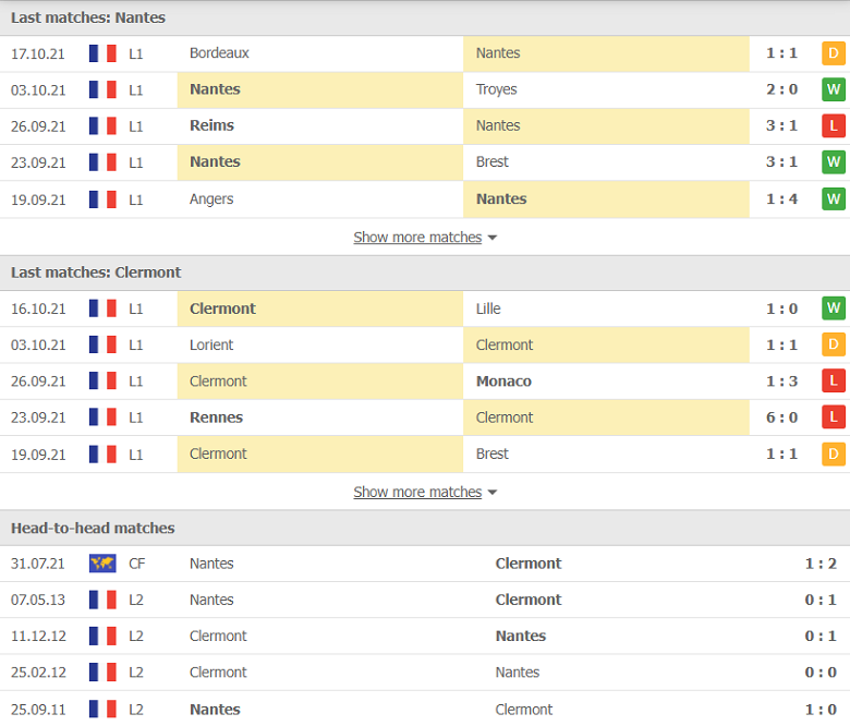 Nhận định, dự đoán Nantes vs Clermont Foot, 22h00 ngày 23/10: Tiếp tục bứt phá - Ảnh 1