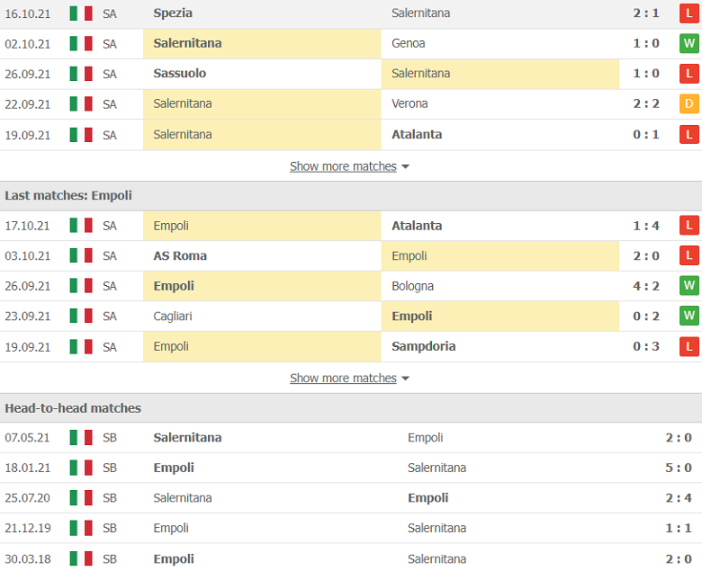 Nhận định, dự đoán Salernitana vs Empoli, 20h00 ngày 23/10: Tin vào lịch sử - Ảnh 2