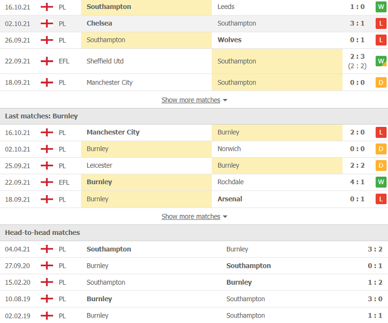 Nhận định, dự đoán Southampton vs Burnley, 21h00 ngày 23/10: Mất niềm tin vào khách - Ảnh 2
