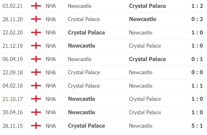 Thành tích, lịch sử đối đầu Crystal Palace vs Newcastle, 21h00 ngày 23/10 - Ảnh 2
