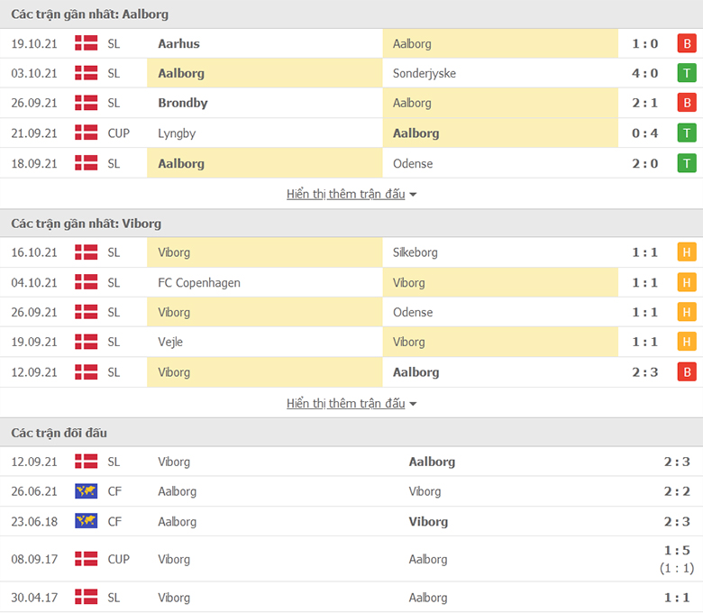 Nhận định, dự đoán Aalborg vs Viborg, 0h00 ngày 26/10: Sức mạnh sân nhà - Ảnh 1