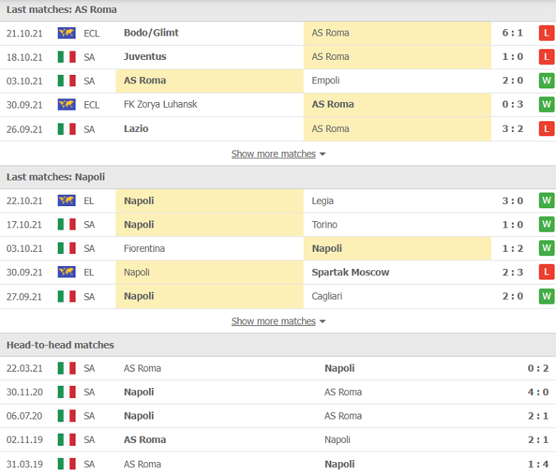 Nhận định, dự đoán AS Roma vs Napoli, 23h00 ngày 24/10: Sức mạnh khó cưỡng - Ảnh 2