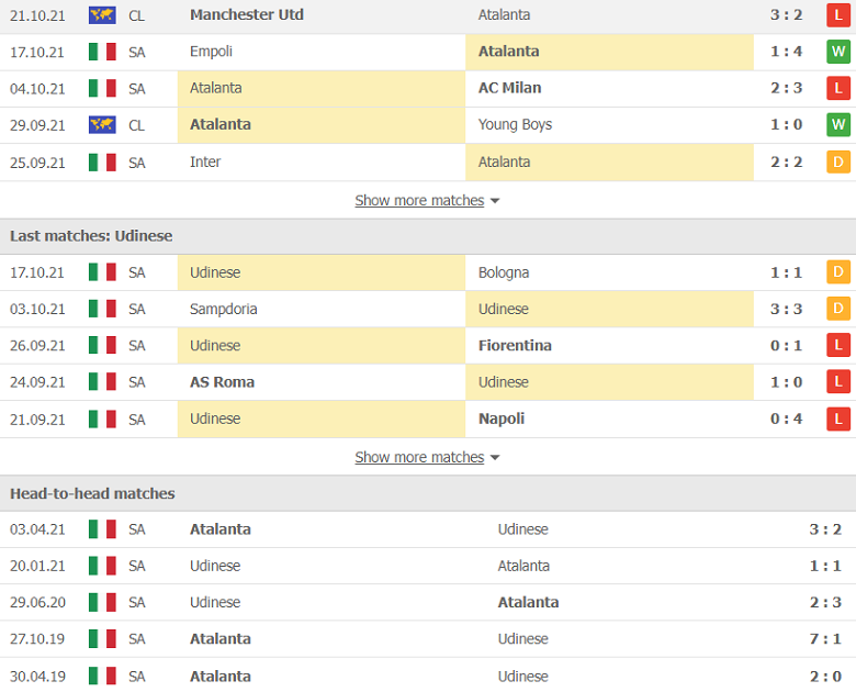 Nhận định, dự đoán Atalanta vs Udinese, 17h30 ngày 24/10: Khó hơn tưởng tượng - Ảnh 2